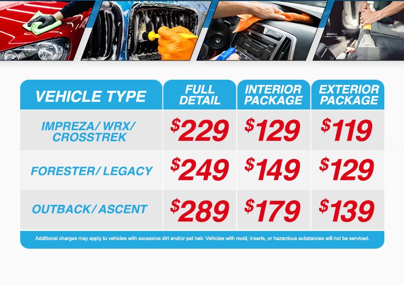 Detailing Prices