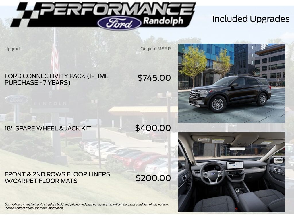 New 2027 Ford Explorer Active SUV