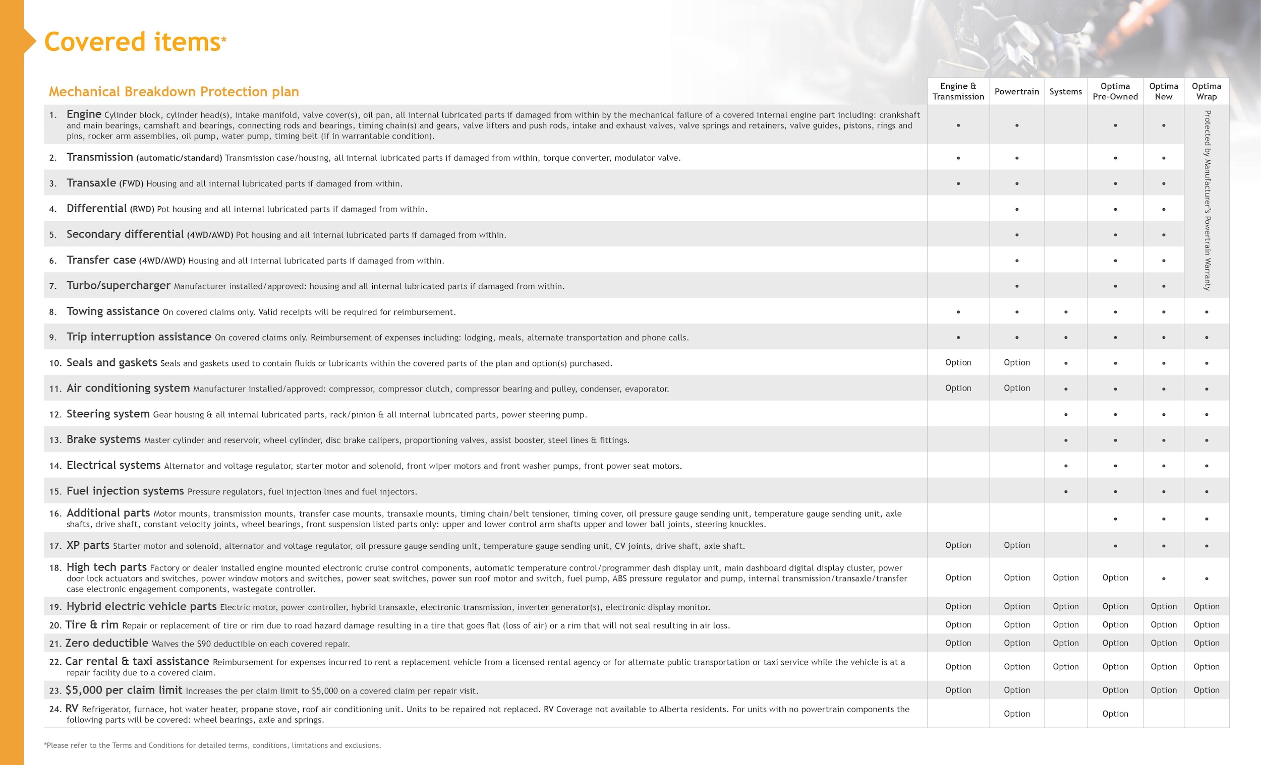Assurant Vehicle Protection Services Performance Sales & Accessories