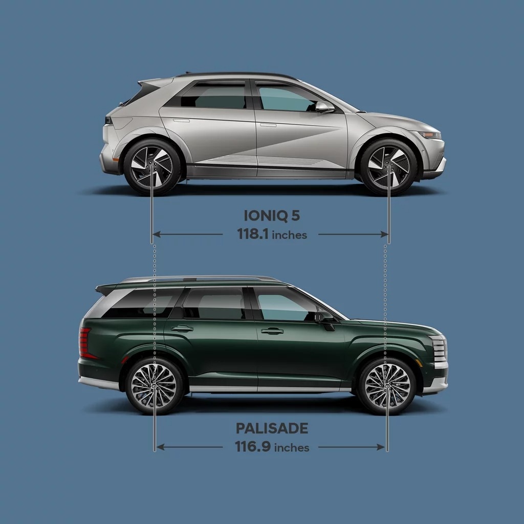 IONIQ 5 118.1-inch wheelbase compared to PALISADE 116.9-inch wheelbase