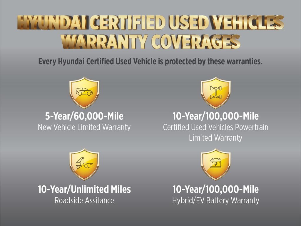 Certified 2025 Hyundai Tucson Hybrid Limited SUV