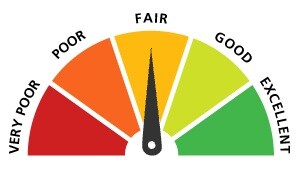 free credit report in colorado springs