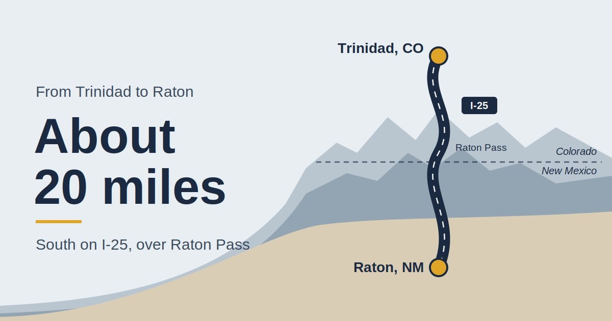 Map showing the route from Trinidad, Colorado to Raton, New Mexico on I-25 over Raton Pass, about 20 miles