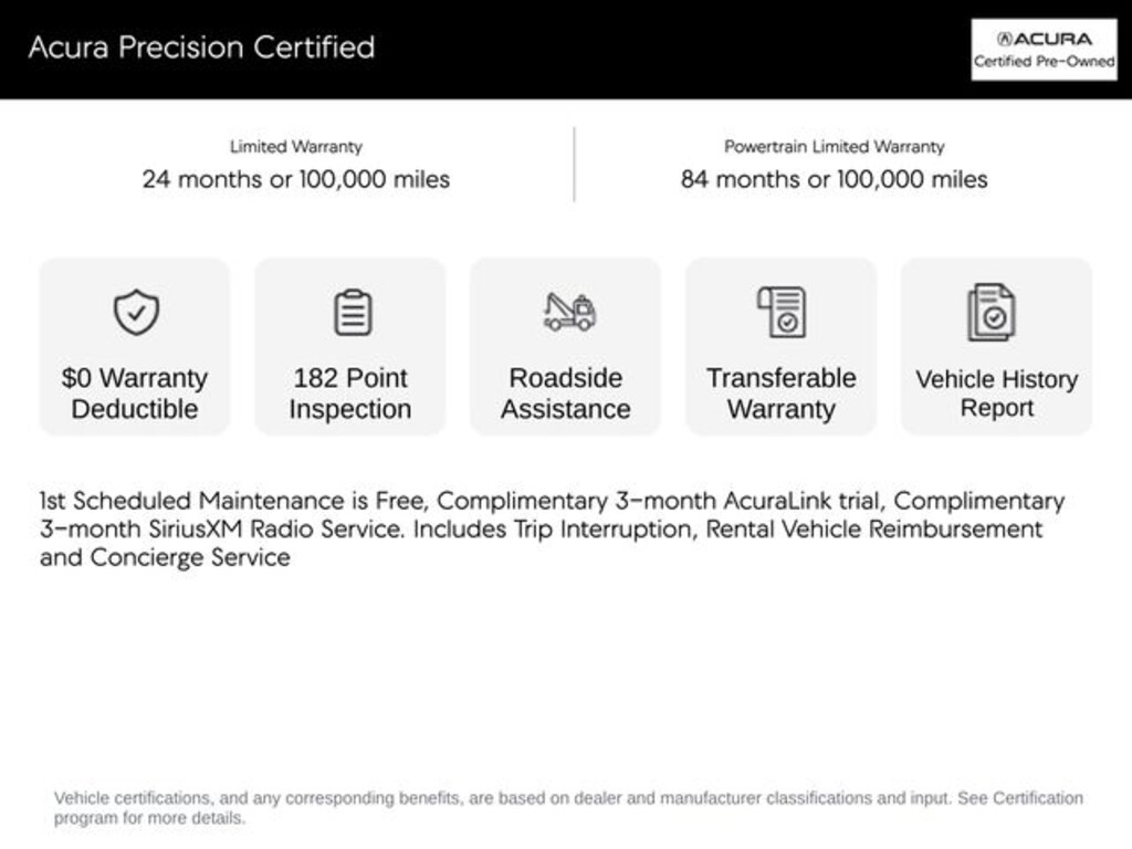 Certified 2026 Acura ADX Base SUV