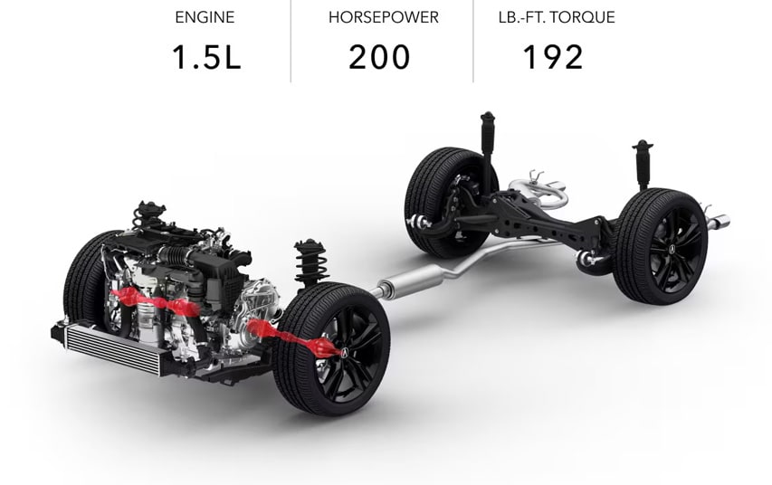 2025 Acura Integra Powertrain