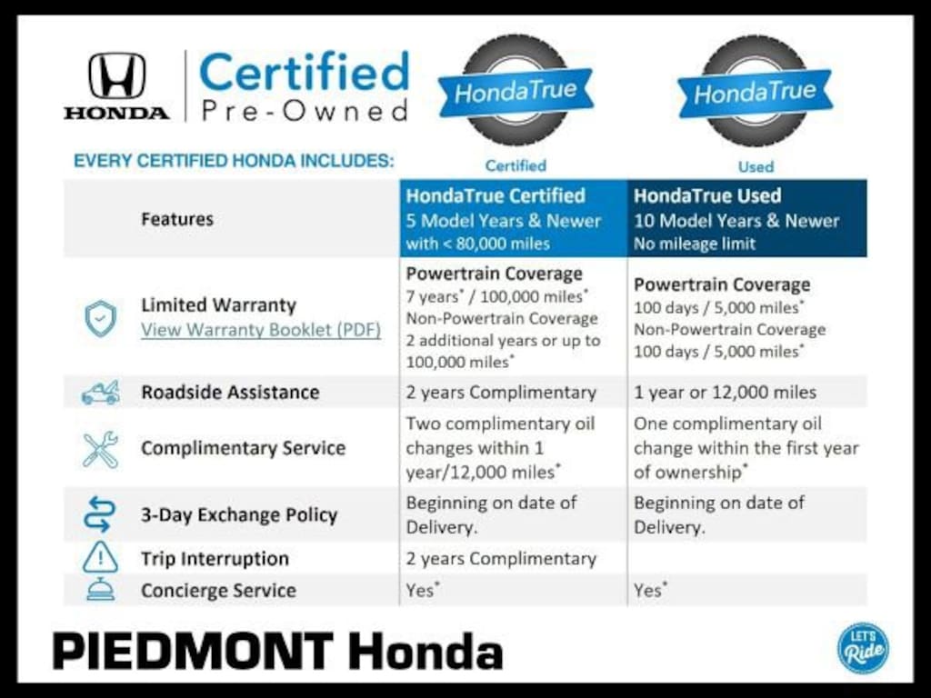 Certified 2024 Honda Civic Sport CVT Hatchback