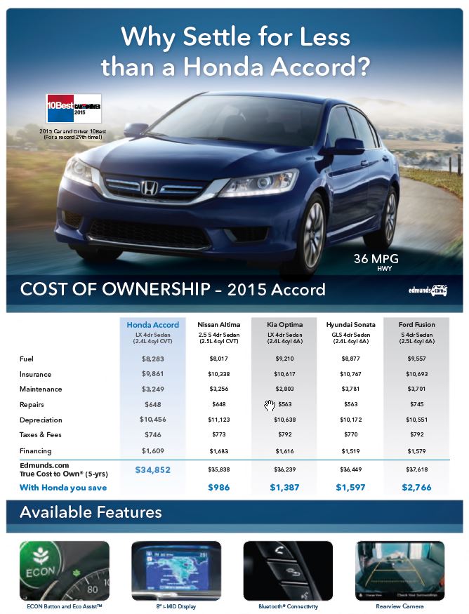 2015 Honda Accord Cost Of Ownership Piedmont Honda