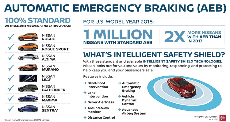 Nissan Automatic Emergency Braking