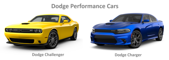 Is a Dodge Charger a Sports Car 
