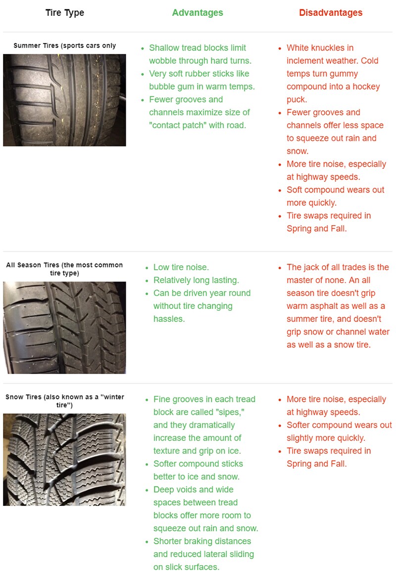 Snow Tire Tread Depth Chart