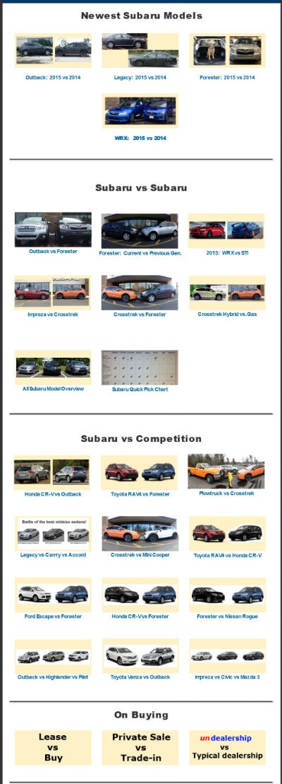 Comparison Button Subaru.jpg