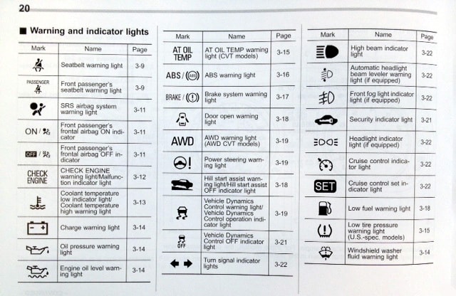 Awesome 30 Subaru Dashboard Symbols 2020