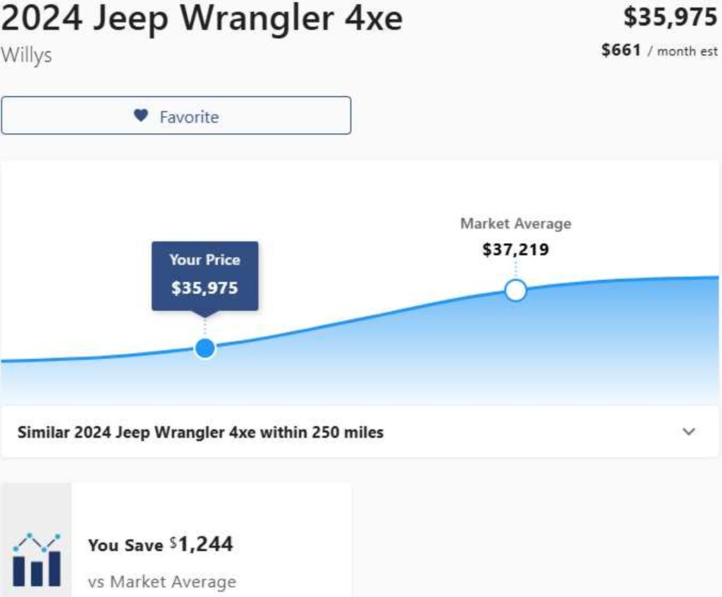 Used 2024 Jeep Wrangler 4xe Willys SUV