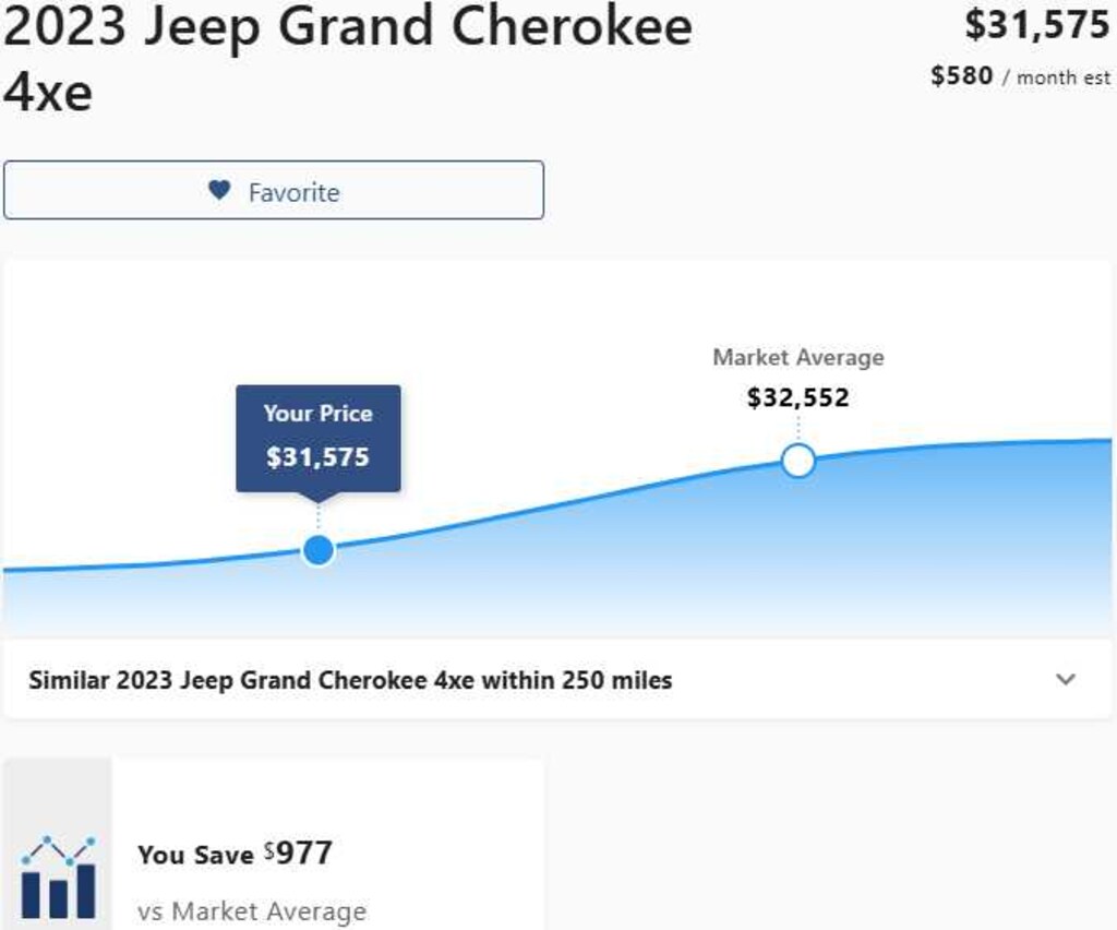 Used 2023 Jeep Grand Cherokee 4xe SUV