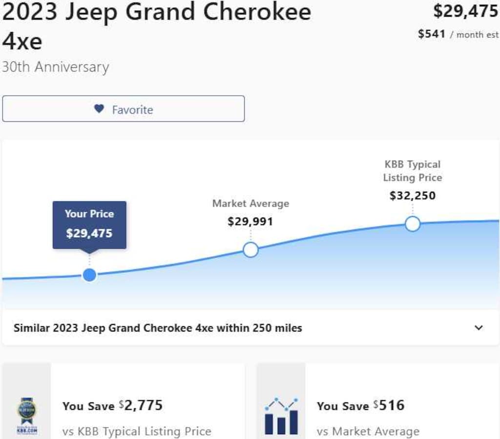 Used 2023 Jeep Grand Cherokee 4xe 30th Anniversary SUV