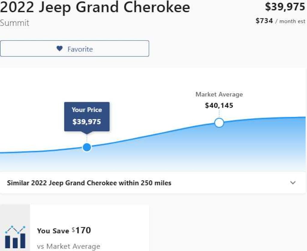Used 2022 Jeep Grand Cherokee Summit SUV