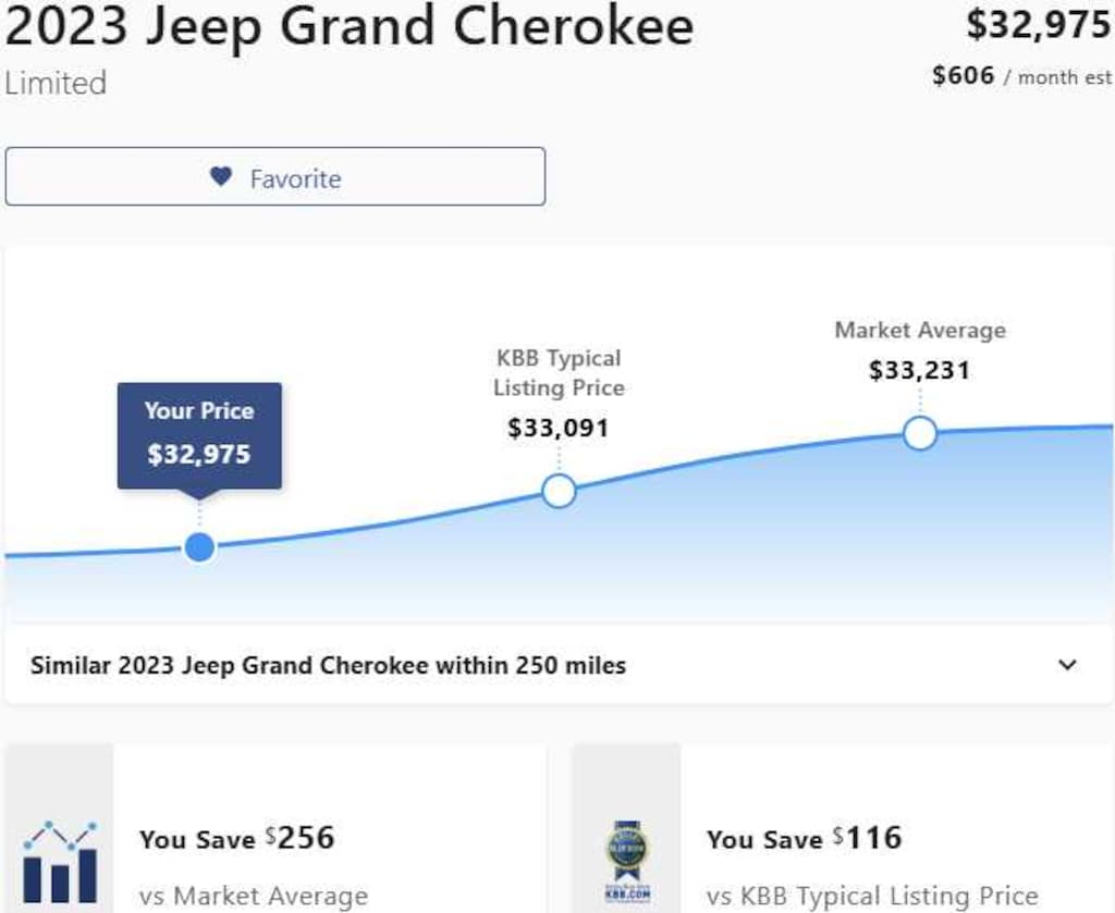 Used 2023 Jeep Grand Cherokee Limited SUV
