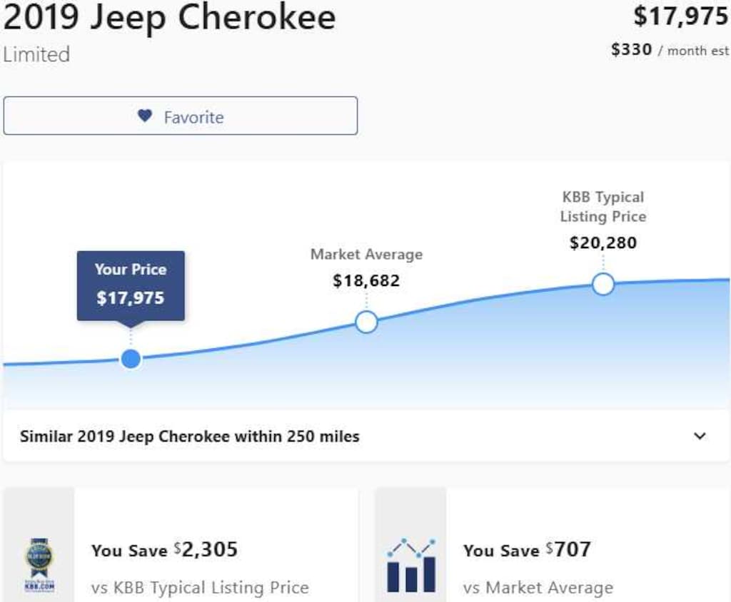 Used 2019 Jeep Cherokee Limited SUV