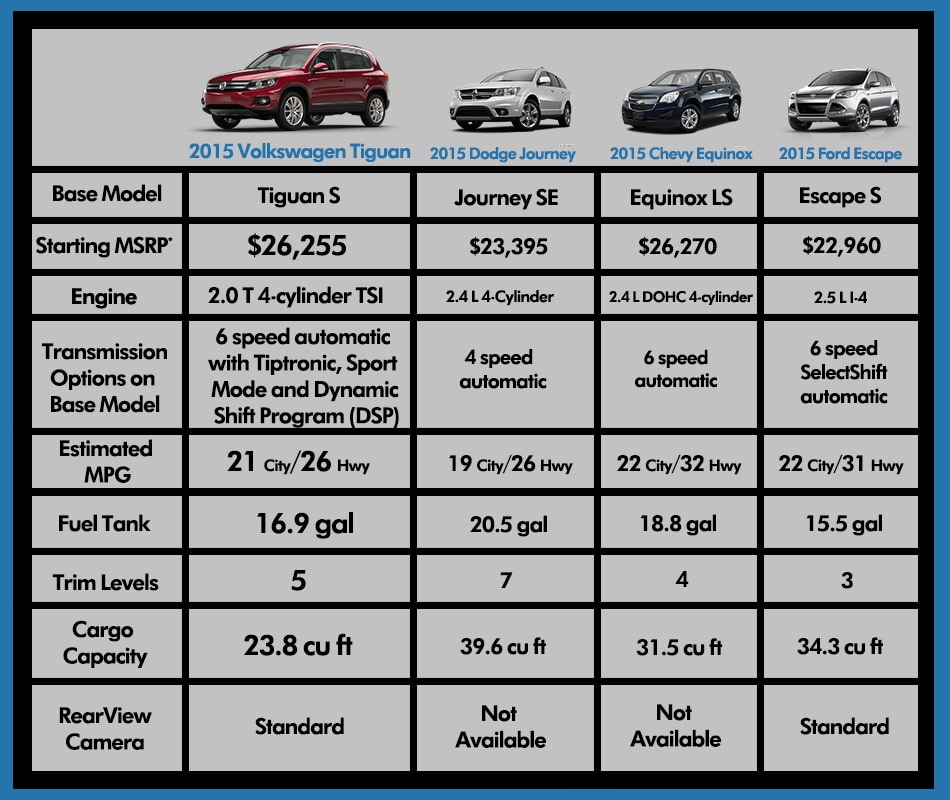 2015-tiguan-vs-the-leading-competition-prestige-volkswagen-of-stamford