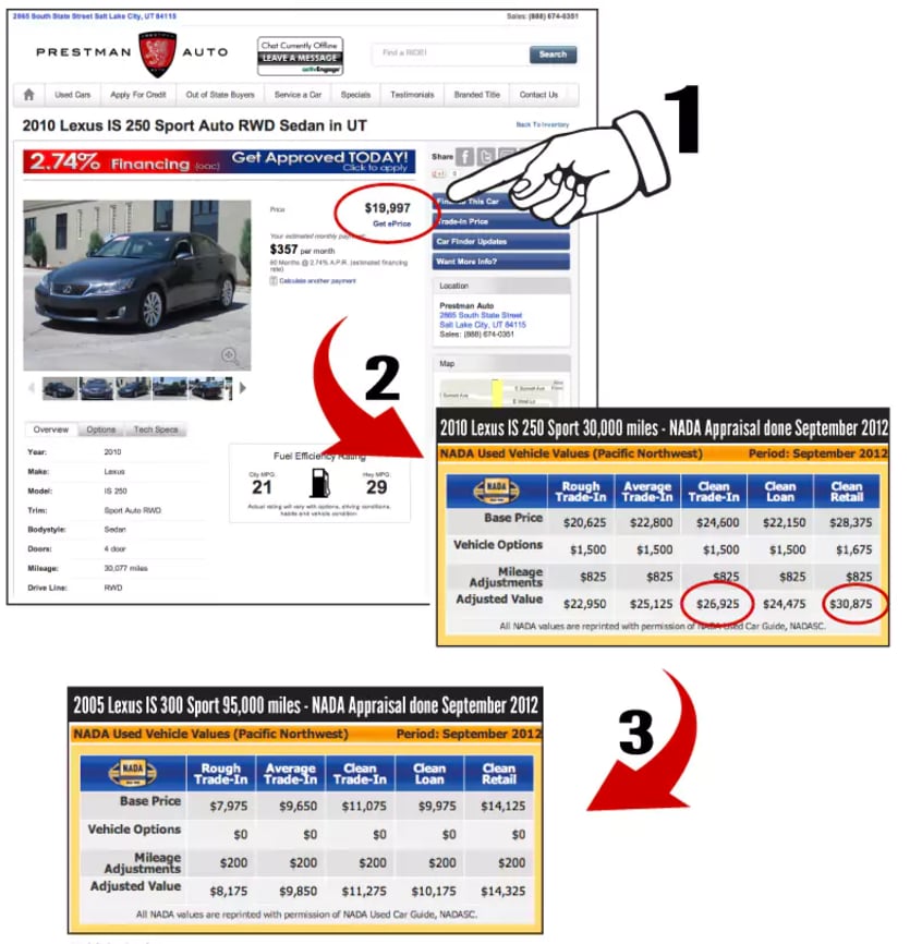 Branded Title Vehicles at Prestman Auto | in Salt Lake ...