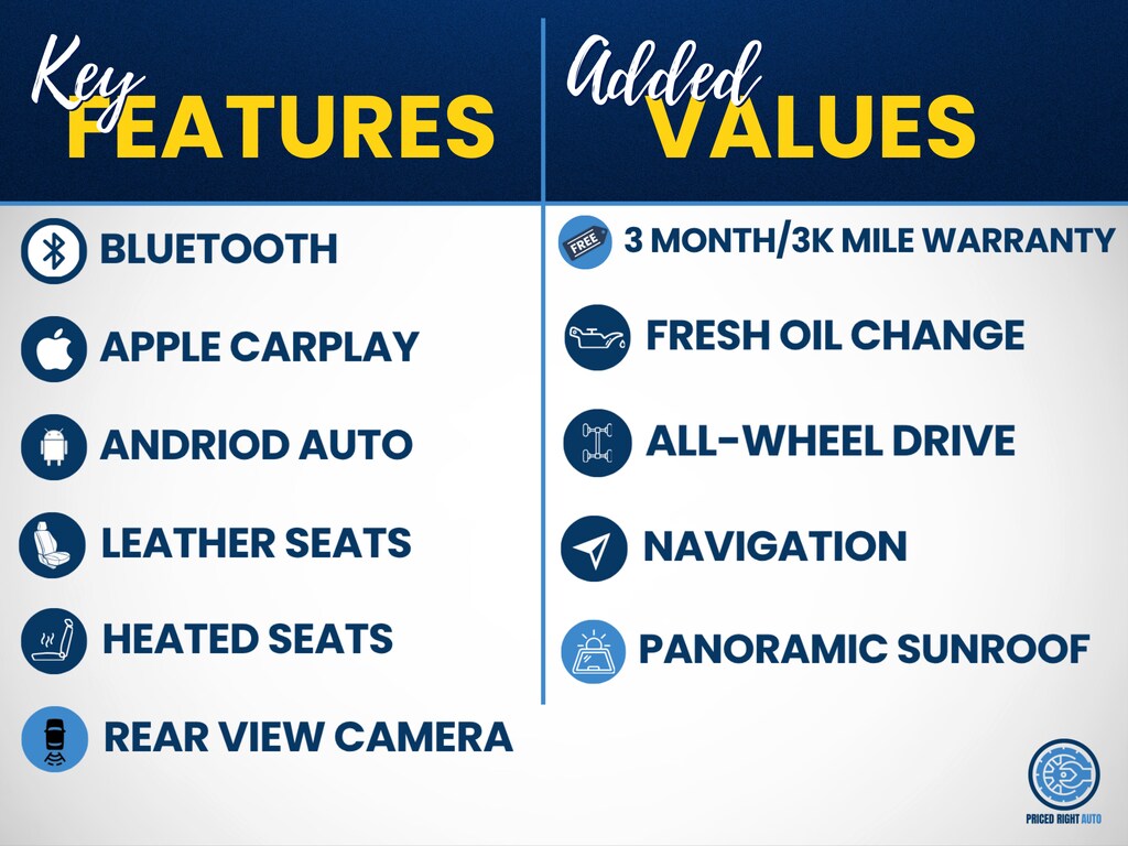 Used 2020 Ford Edge Titanium SUV