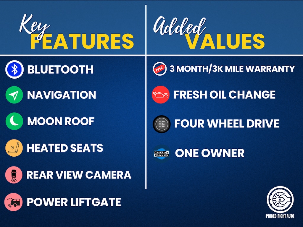 Used 2020 Jeep Grand Cherokee Limited SUV