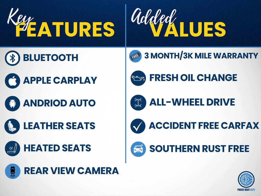 Used 2019 Ford Expedition Limited SUV