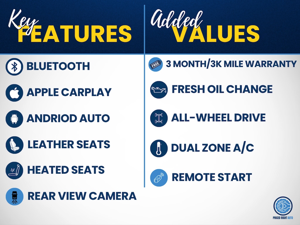 Used 2023 Ford Edge SEL SUV