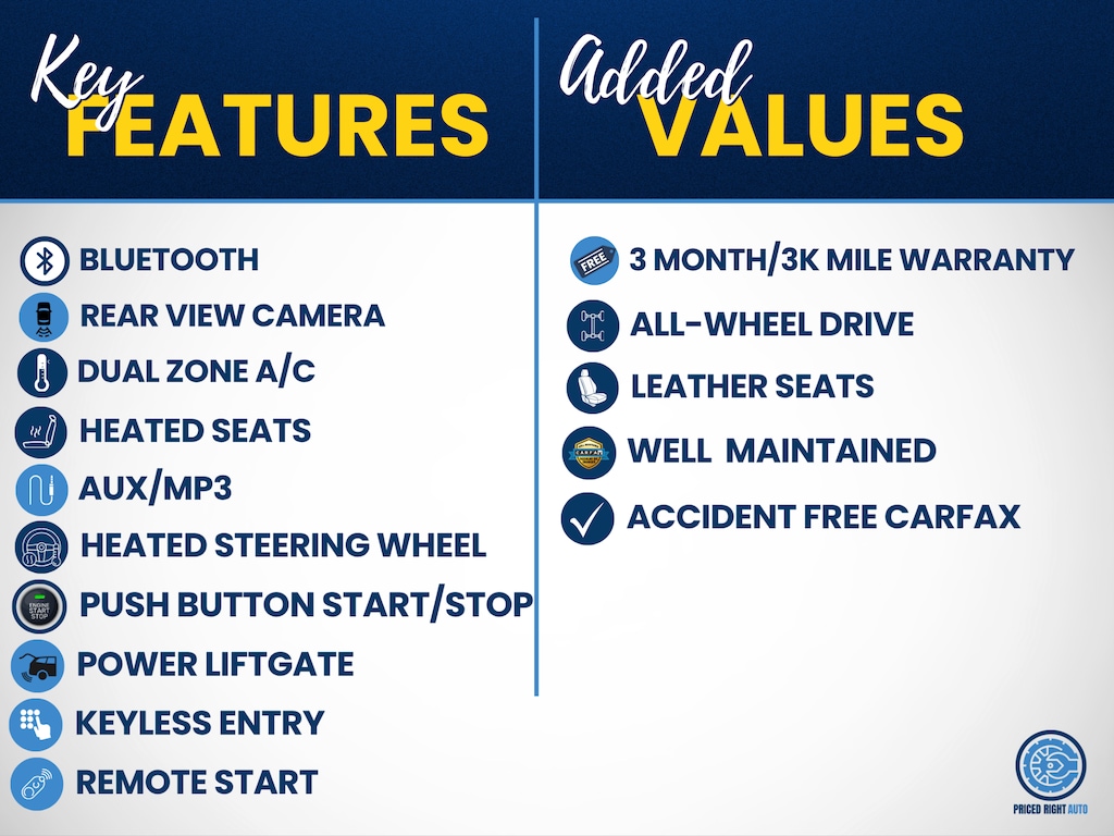 Used 2022 Ford Edge Titanium SUV