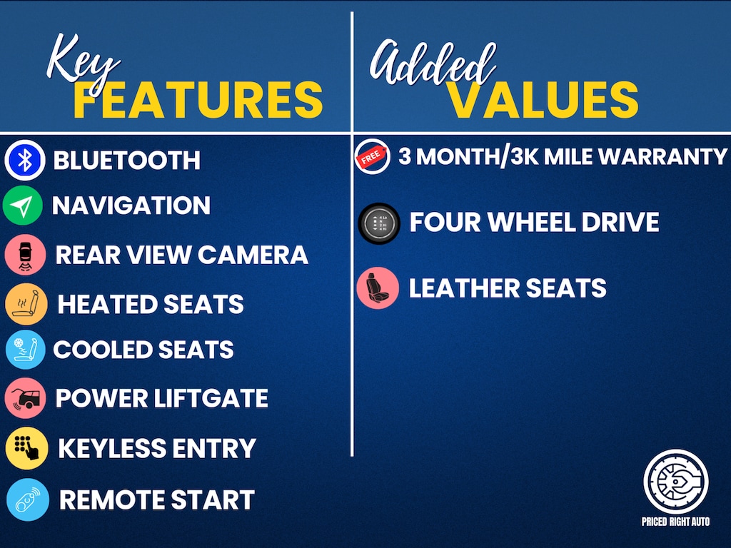 Used 2018 Chevrolet Suburban Premier SUV