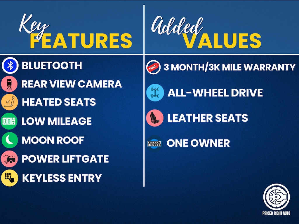 Used 2022 Honda Pilot Special Edition SUV