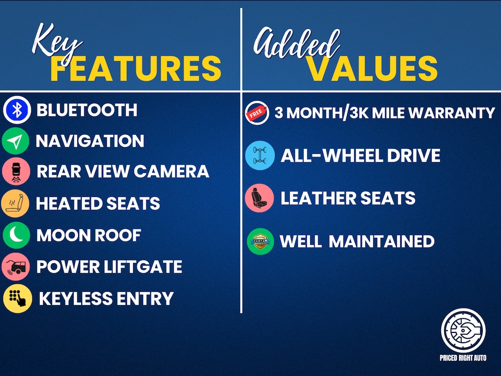 Used 2019 Acura MDX 3.5L Technology Package SUV