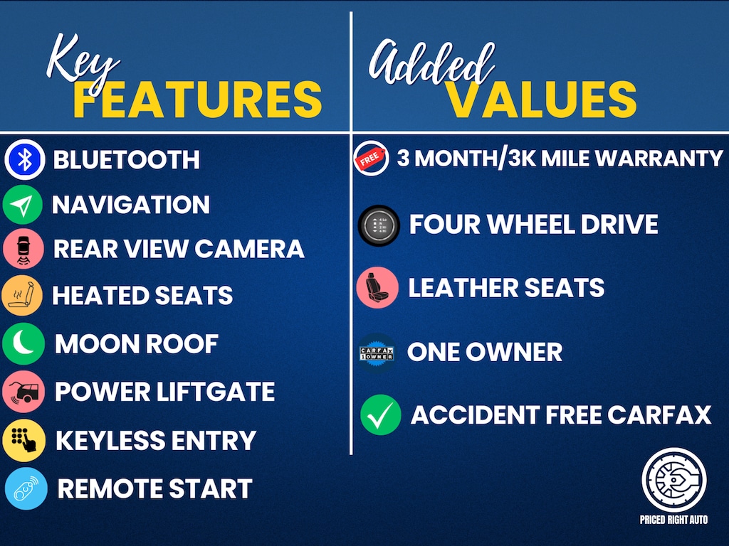 Used 2019 GMC Yukon SLT SUV