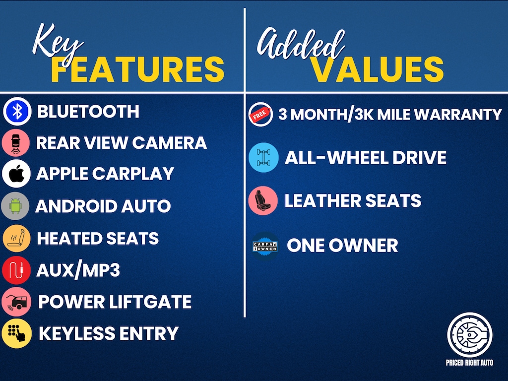 Used 2019 Subaru Ascent Limited SUV