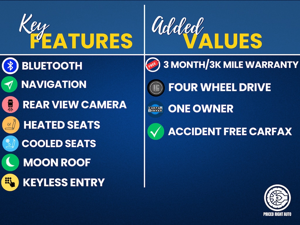 Used 2021 Toyota 4Runner Limited SUV