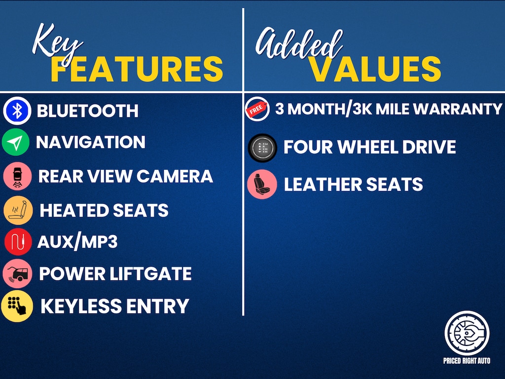 Used 2018 Jeep Grand Cherokee Laredo SUV