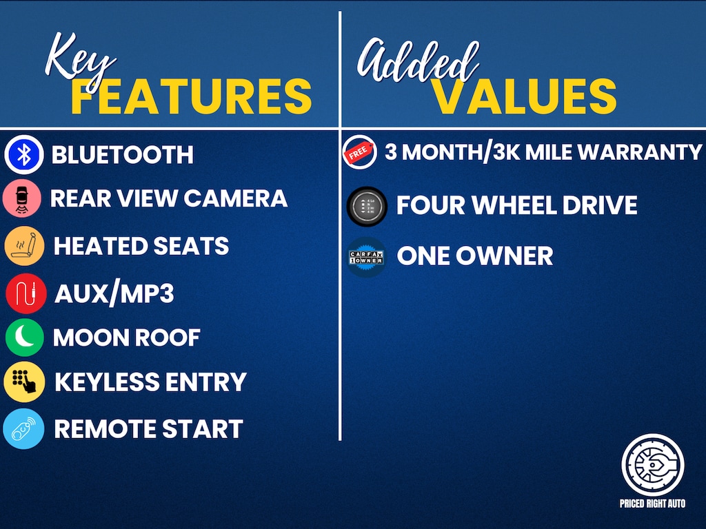 Used 2022 Ford F-150 XLT Truck SuperCrew Cab