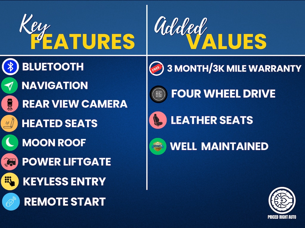 Used 2017 Jeep Cherokee Limited SUV