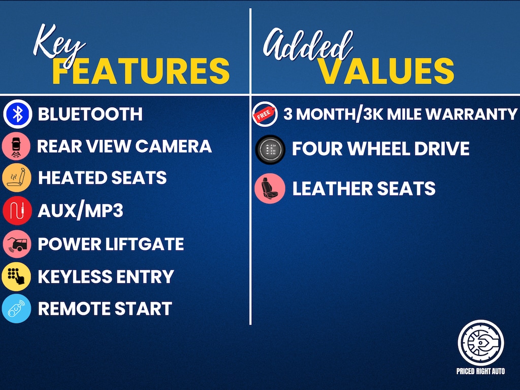 Used 2020 Jeep Grand Cherokee Upland Edition SUV