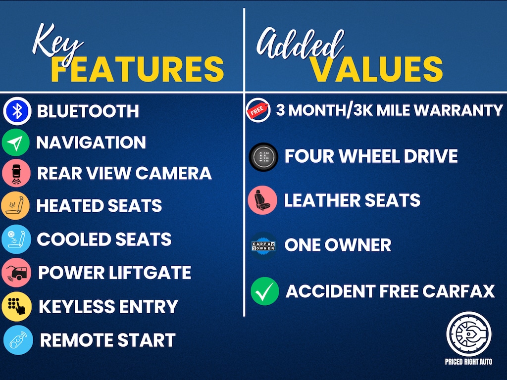 Used 2021 Lincoln Navigator L Reserve SUV