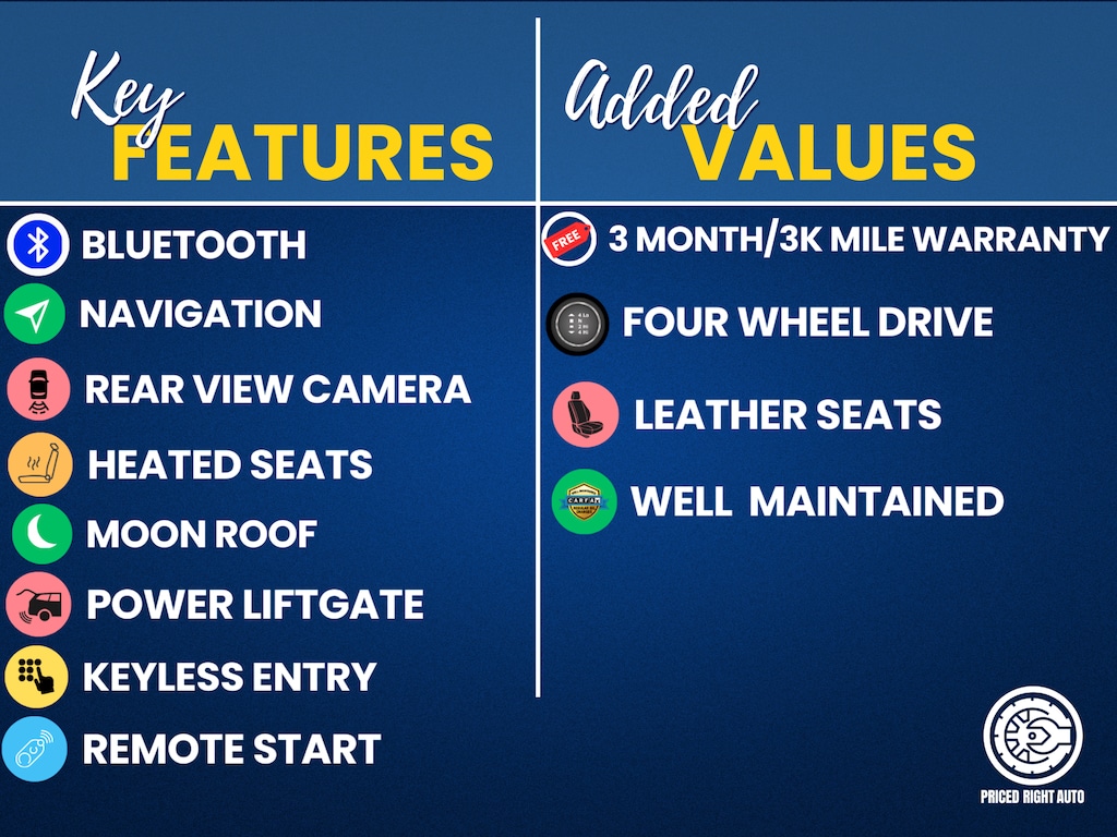 Used 2020 Jeep Grand Cherokee Summit SUV