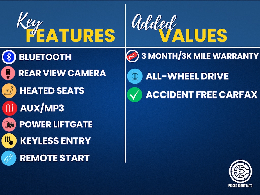 Used 2022 GMC Acadia SLE SUV