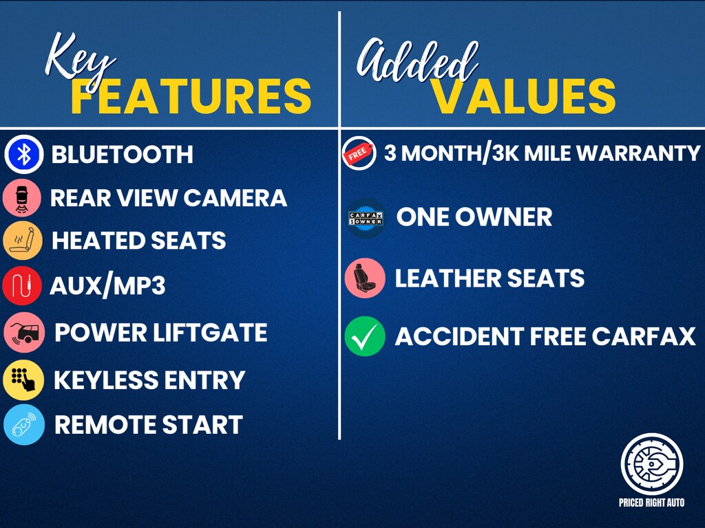 Used 2019 Ford Edge SEL SUV