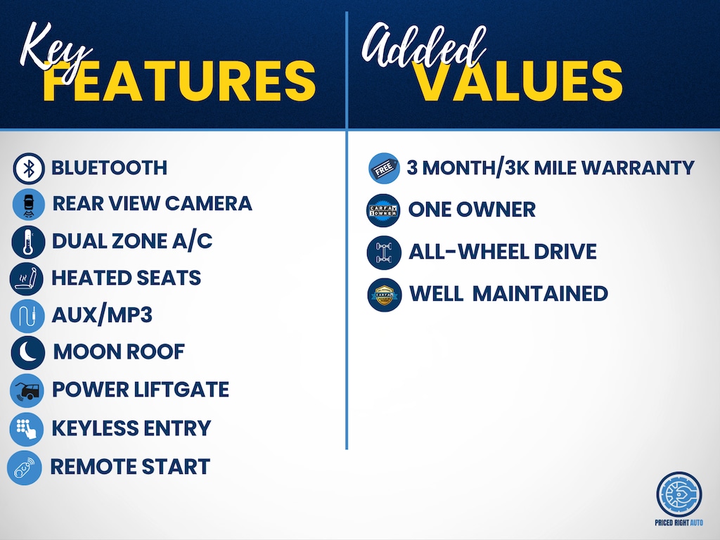Used 2021 Ford Edge SEL SUV