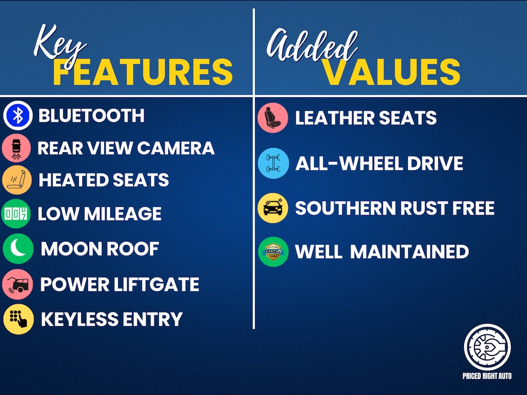 Used 2023 Volvo XC60 B5 Plus Bright Theme SUV