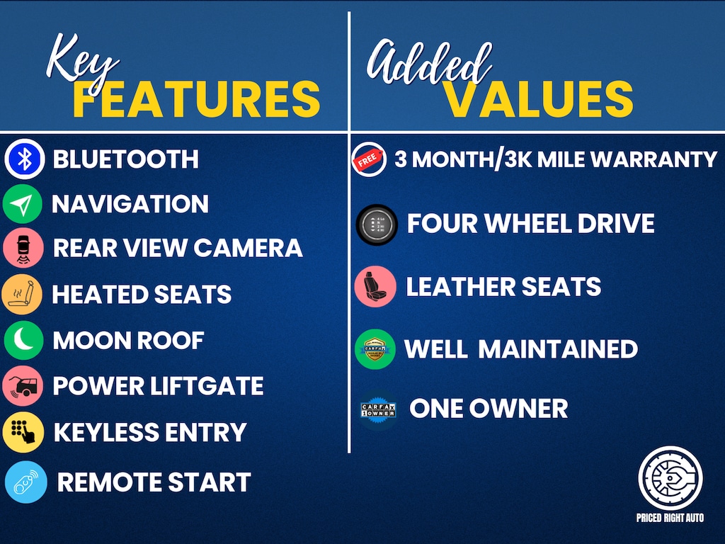 Used 2020 Ford Explorer Limited SUV