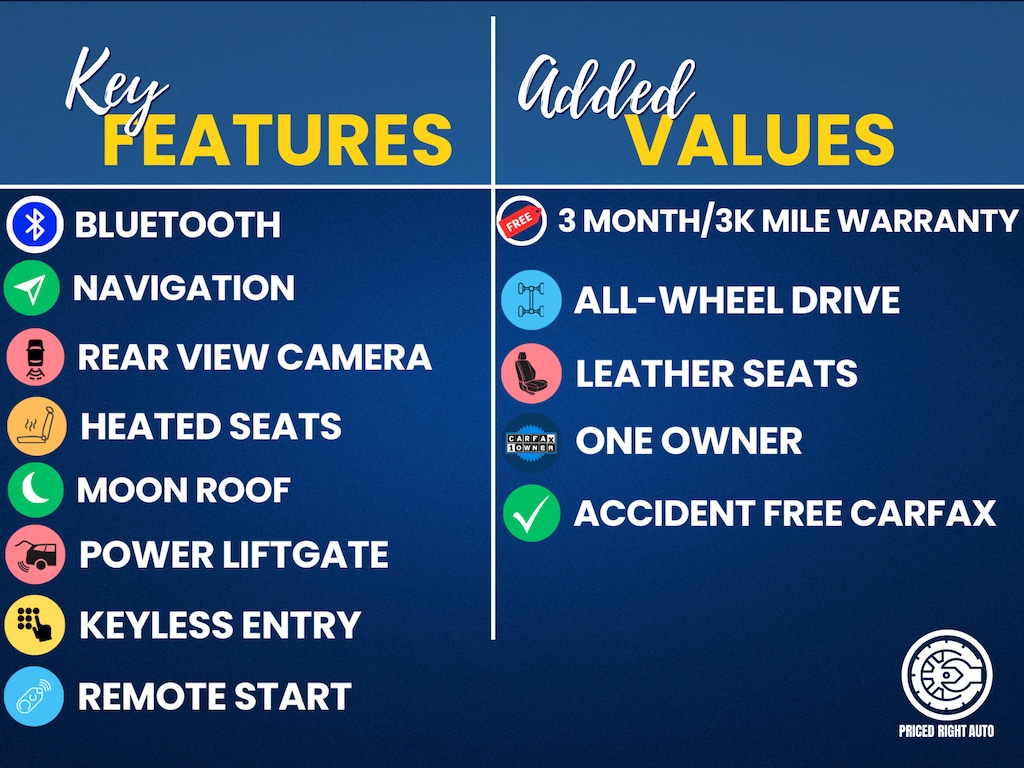 Used 2022 Lincoln Aviator Standard SUV