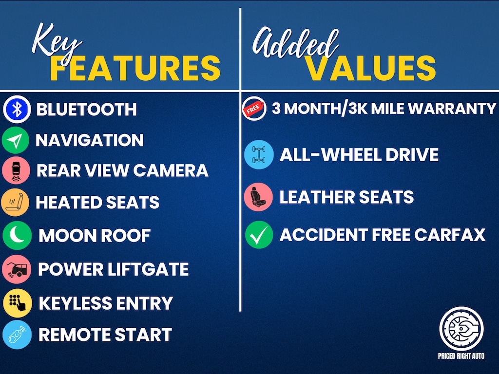 Used 2021 Subaru Ascent Limited SUV
