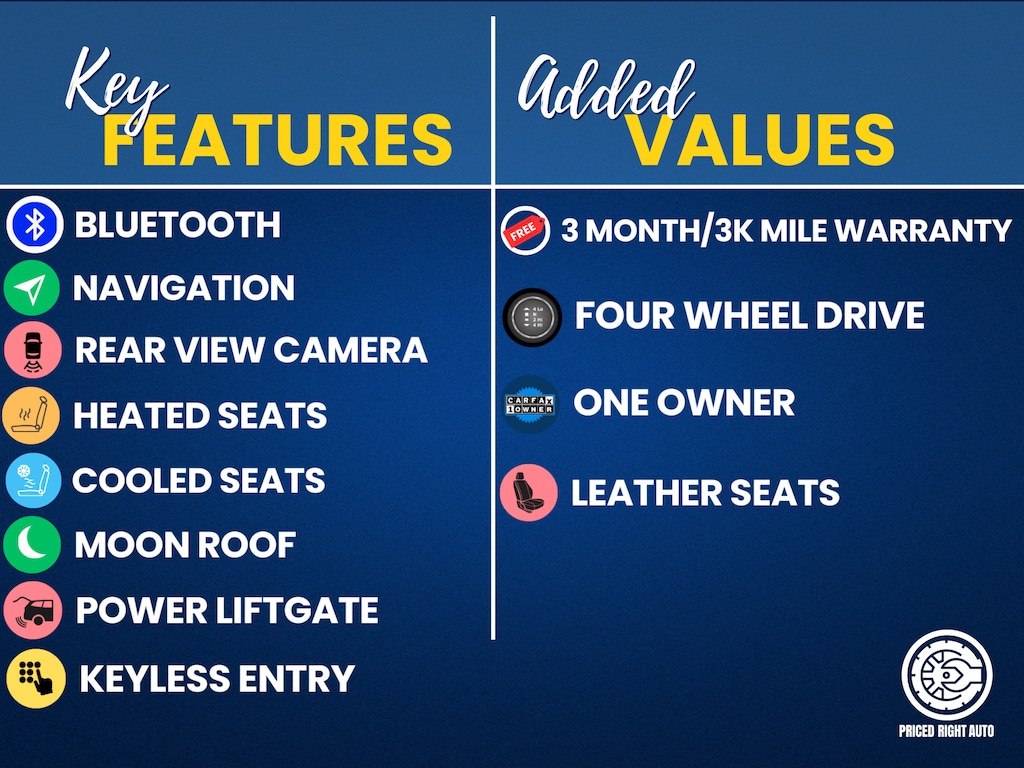 Used 2021 Ford Expedition Max Platinum SUV