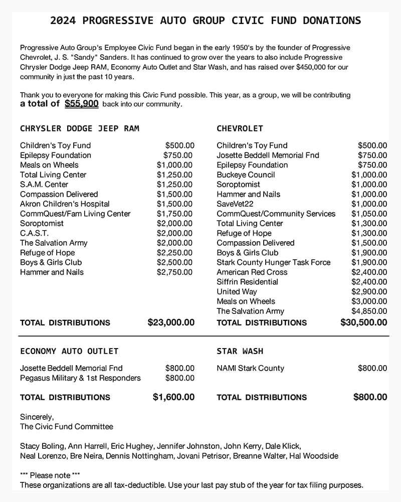 Progressive Auto Group Civic Doations total for 2024
